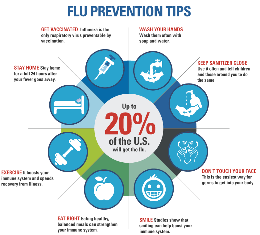 Flu-Prevention-Tips-Infographic.png