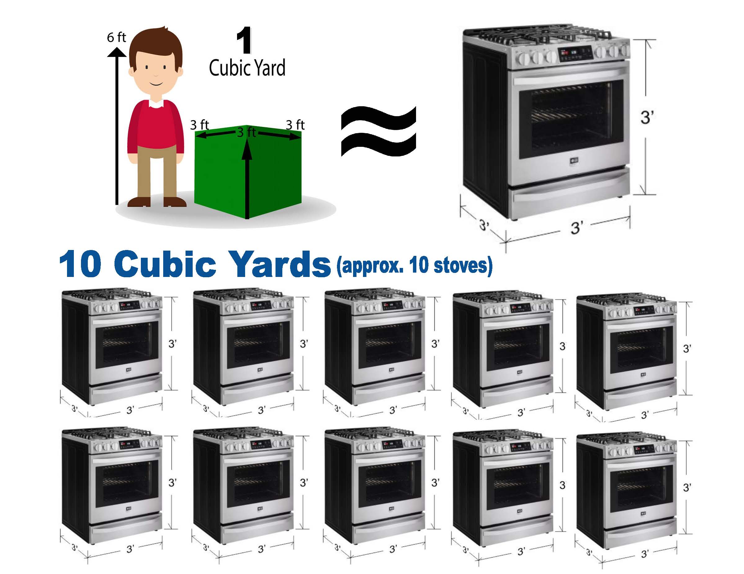 Visual Representation_10 Cubic Yards.jpg