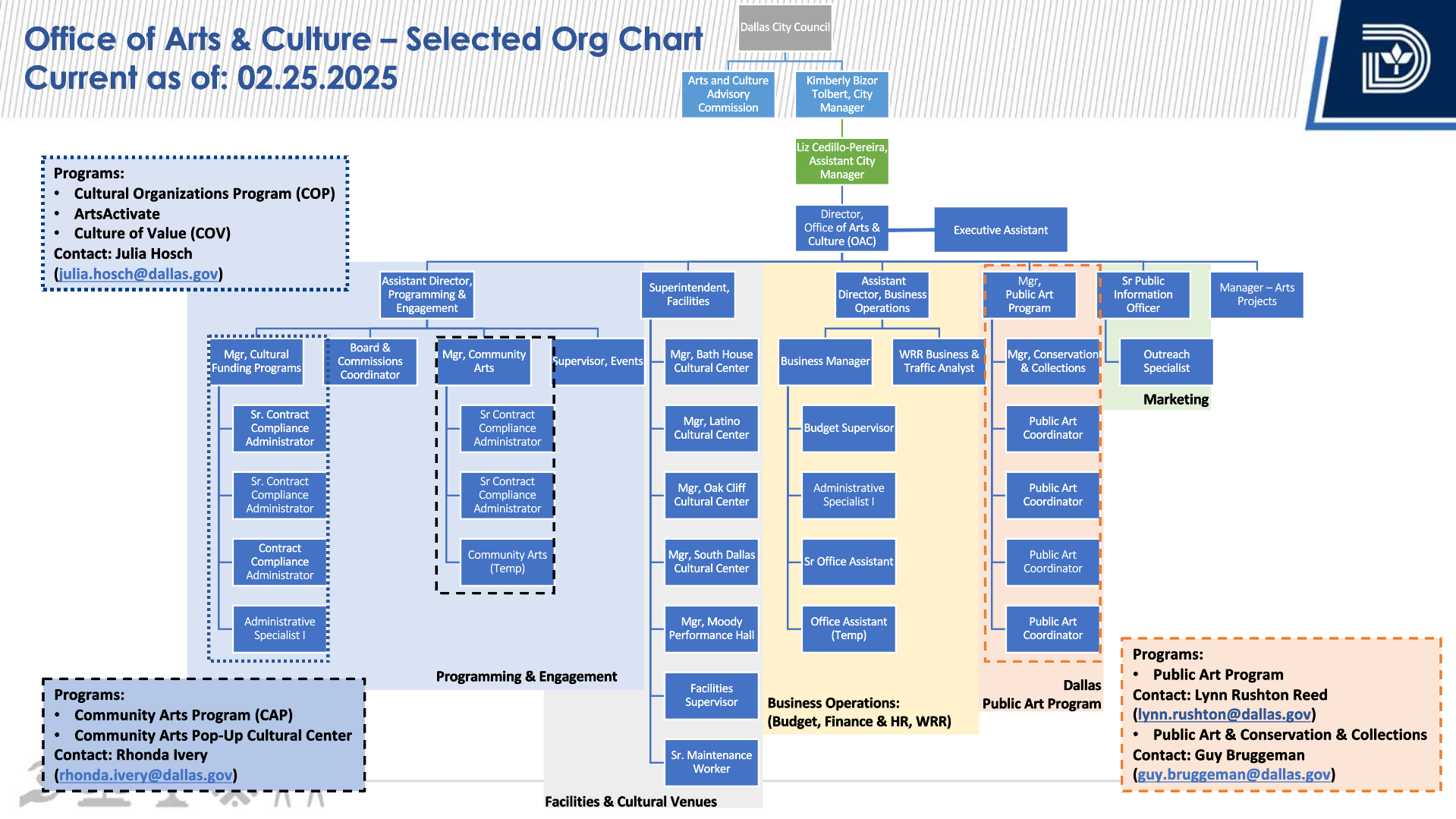 OAC-Org-Chart-2.25.25.png