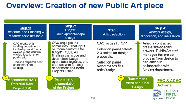 Public Art Process.png