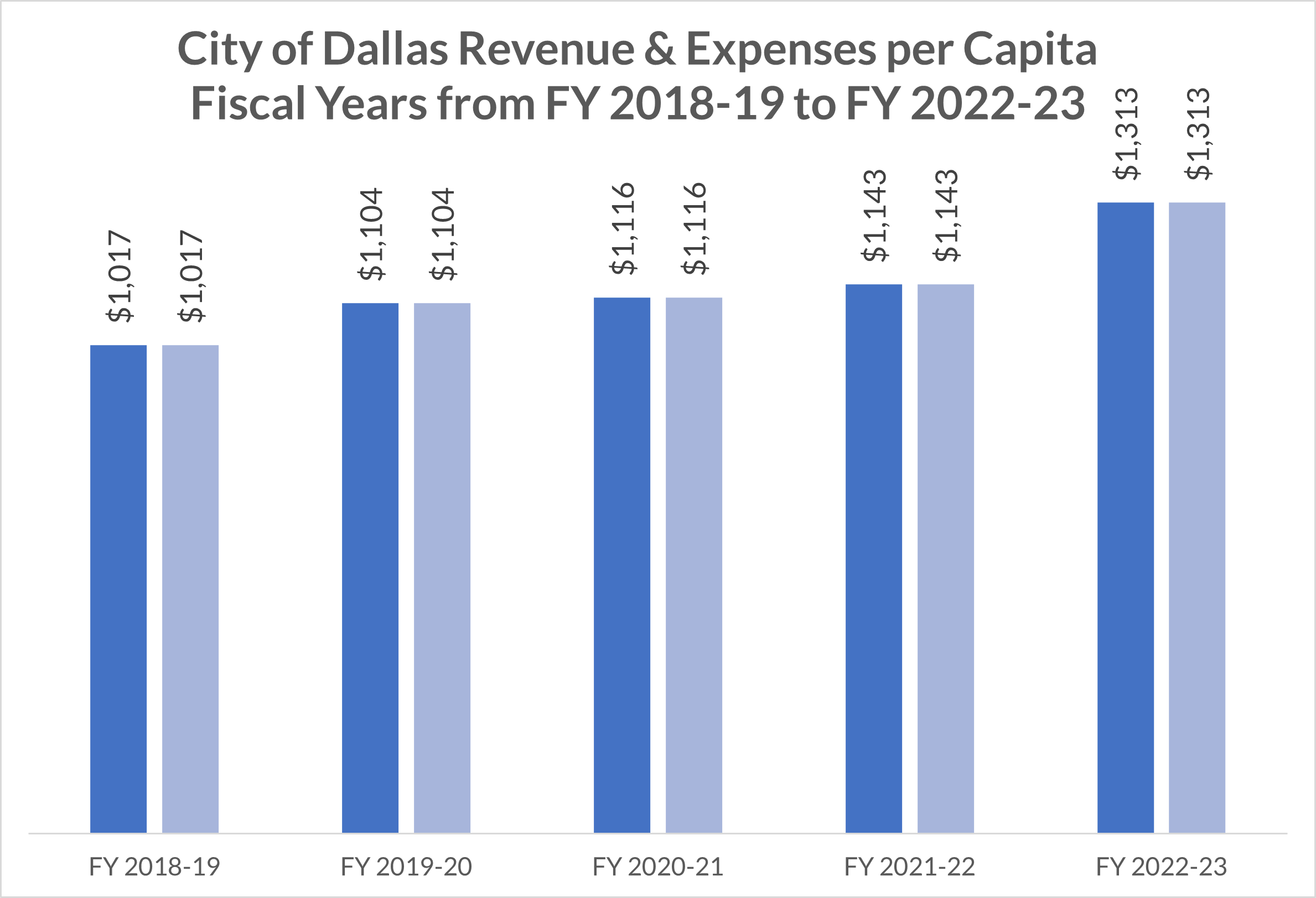 expenses and revenue chart.png