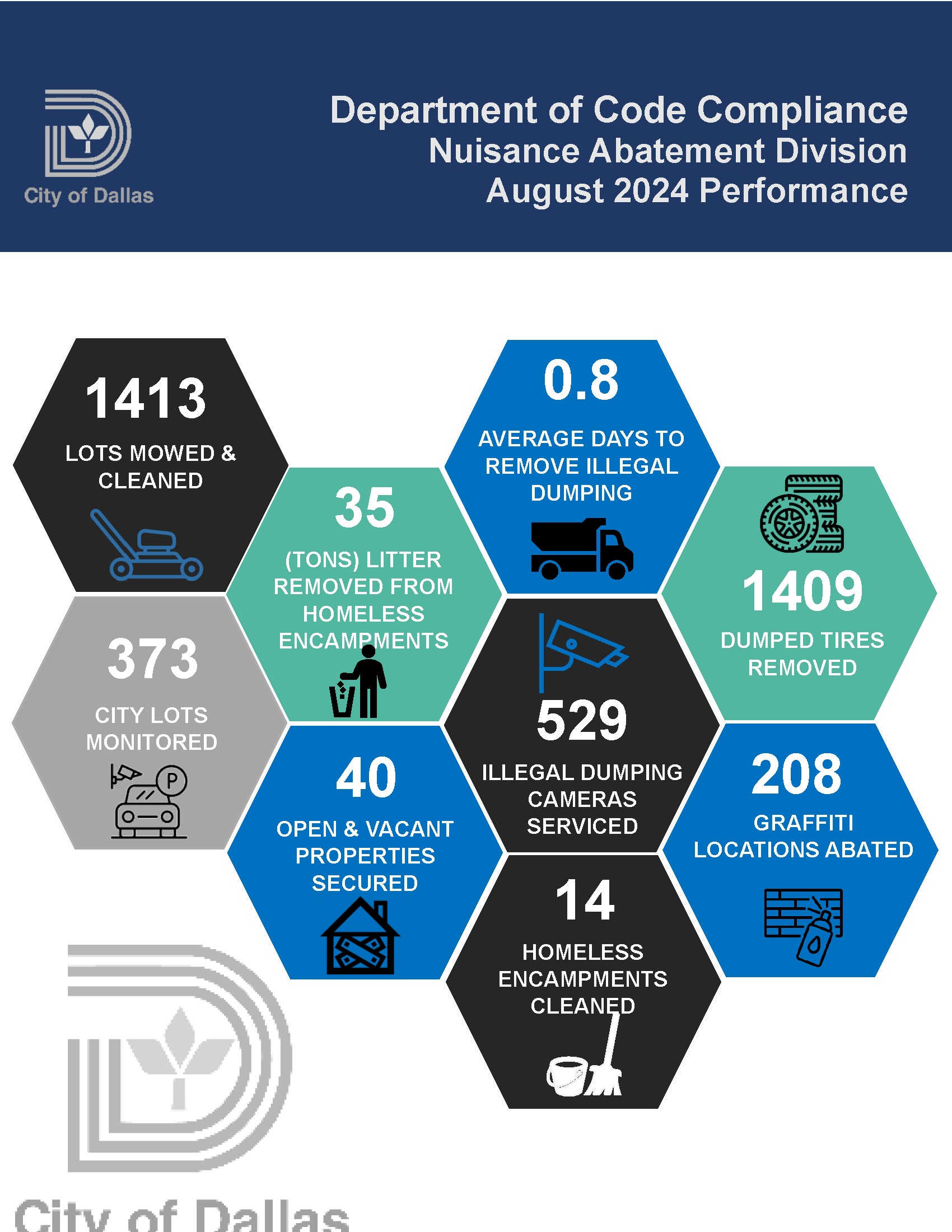 NA-May2023-Performance-Scorecard.png