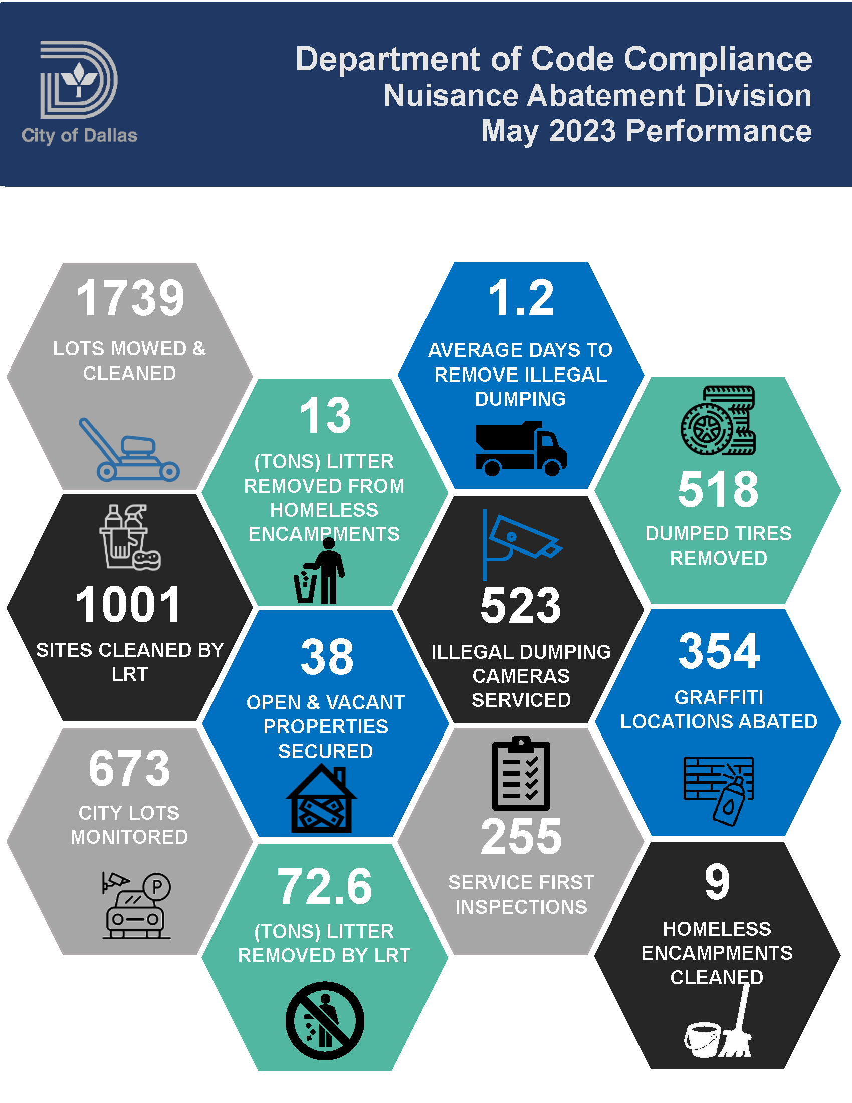 Nuisance Abatement Division
