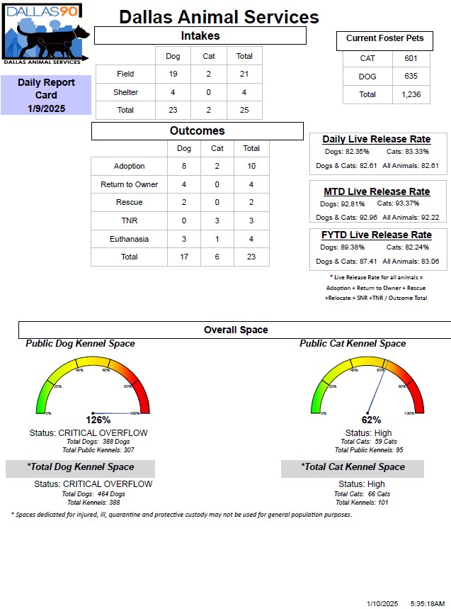 Daily Report Card 01 09 2025.jpg