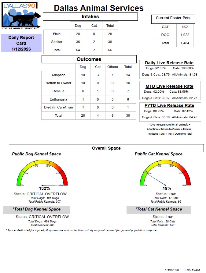 Daily Report Card 01 12 2026.jpg