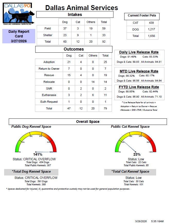 Daily Report Card 03 27 2026.jpg