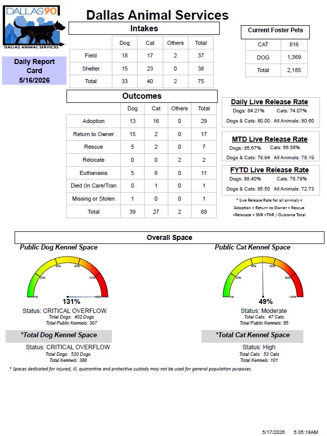 Daily Report Card 05 16 2026.jpg