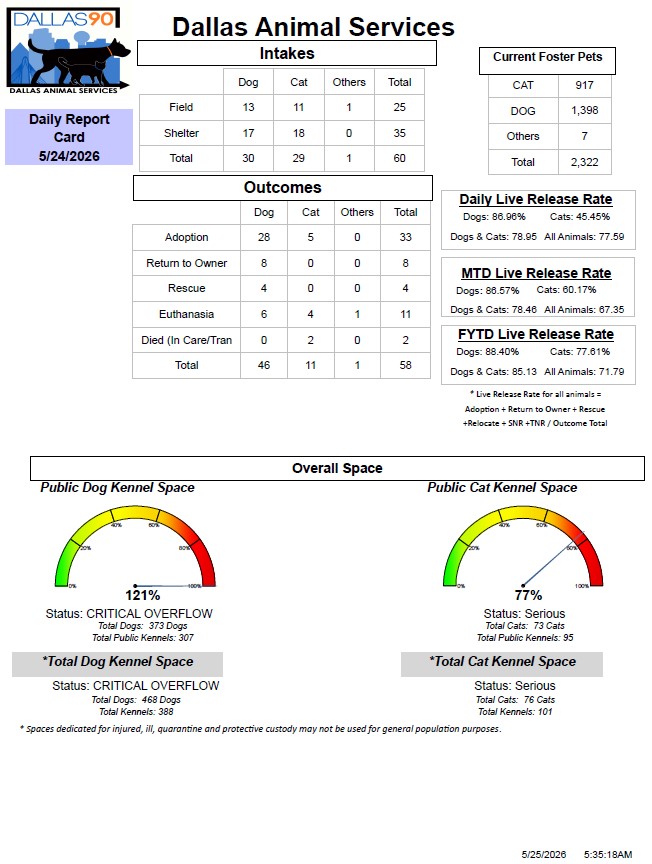 Daily Report Card 05 24 2026.jpg