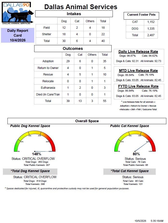 Daily Report Card 10 04 2026.jpg