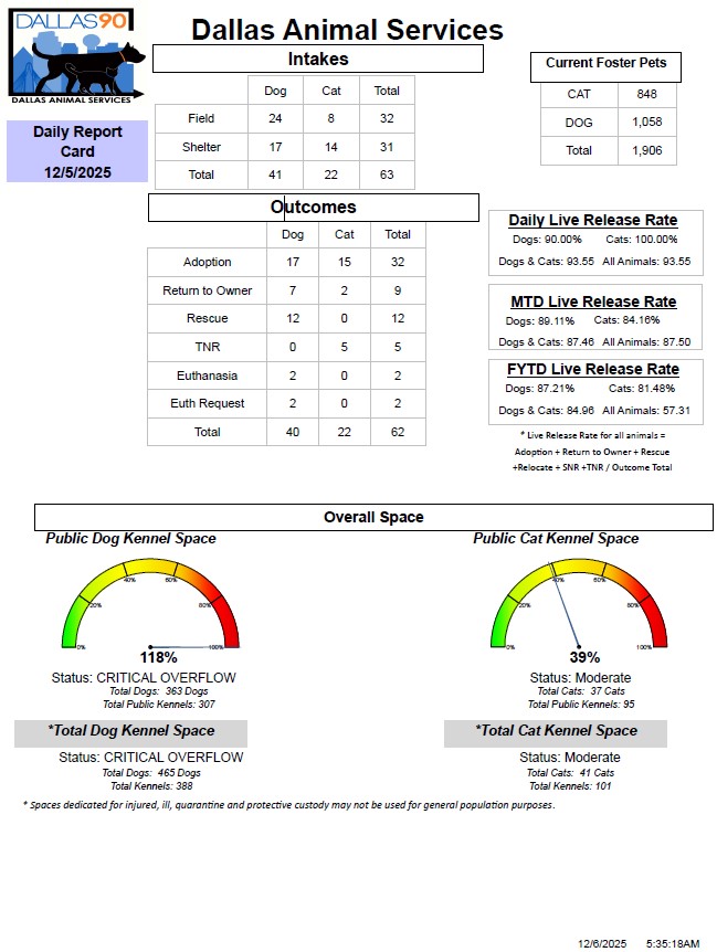 Daily Report Card 12 05 2025.jpg