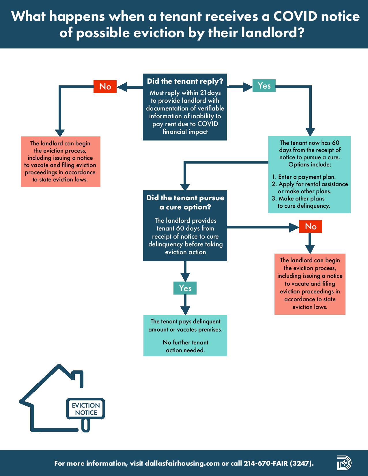 Covid 19 Eviction Facts