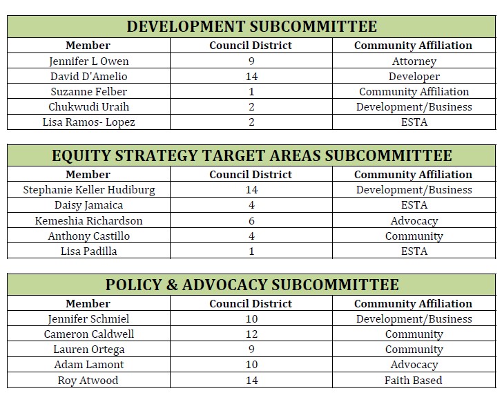 Subcommittees IHTF.jpg