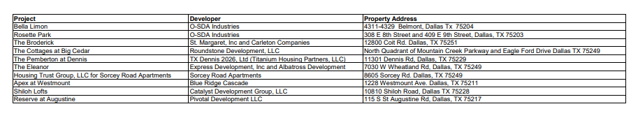 LIHTC 2026 OHCE apps.png