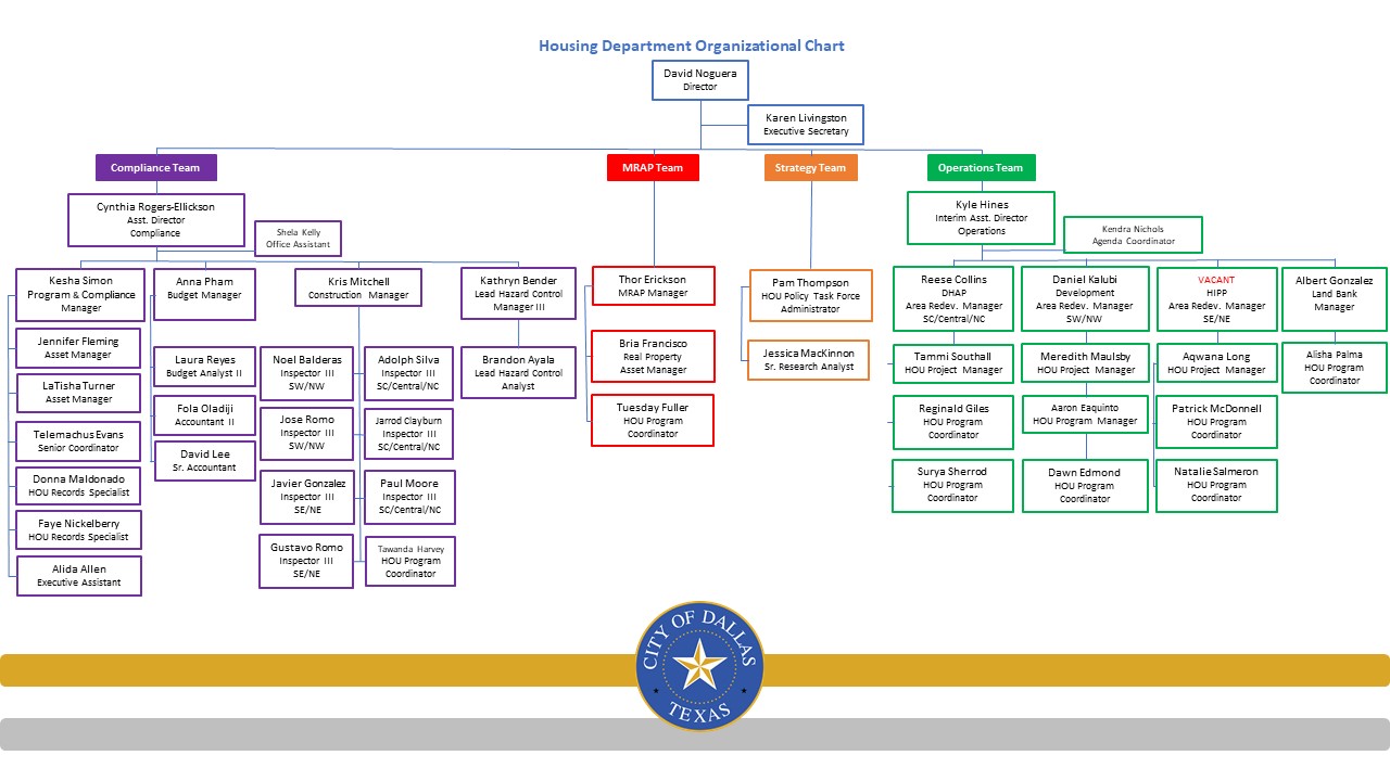 HOU Reorg PPP-before-10-21-20 (002).jpg