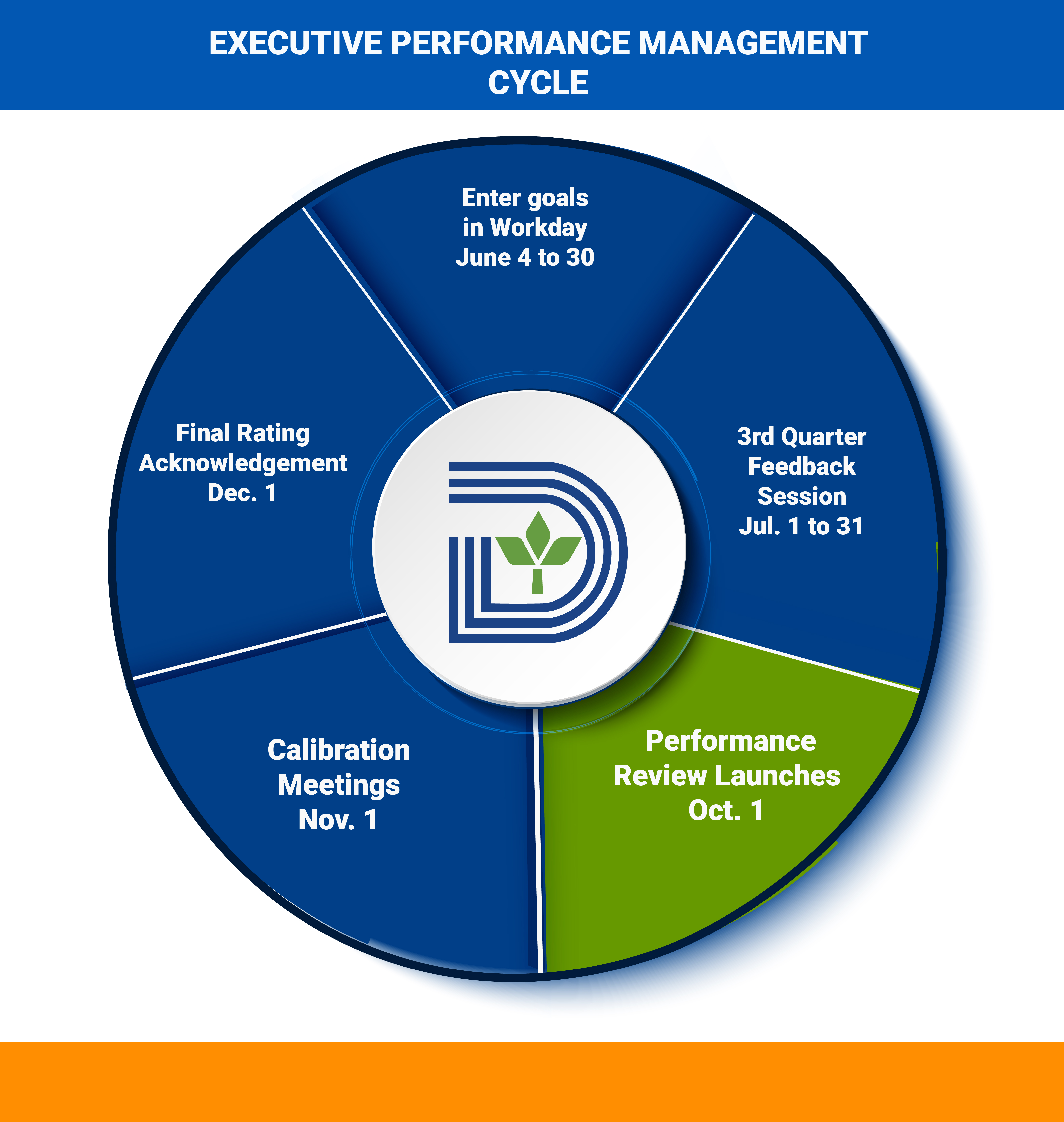 FY 2024 Performance Pie Chart Graph.jpg