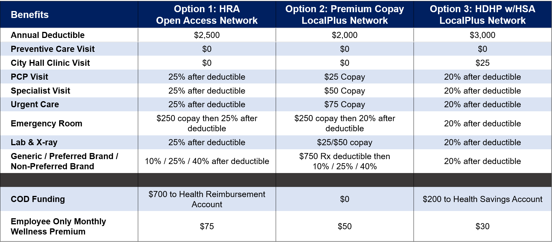 2019 Benefits Chart.png