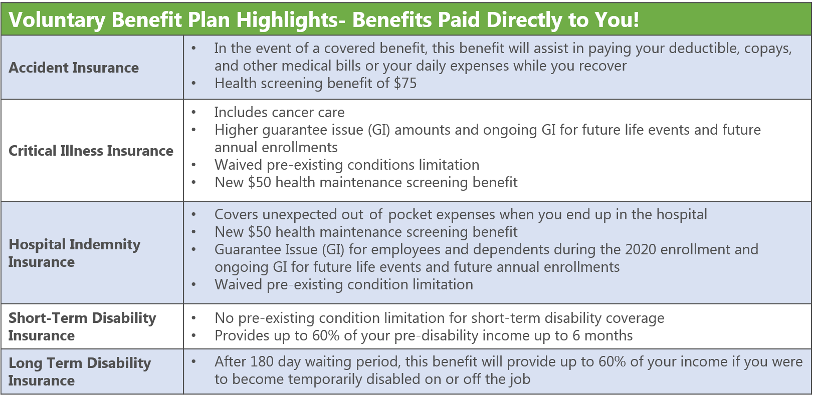 Voluntary Benefits Chart.png