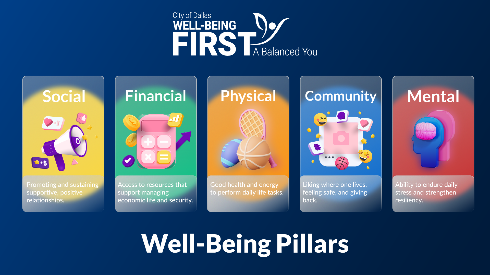 Wellbeing Pillars Graphic.png