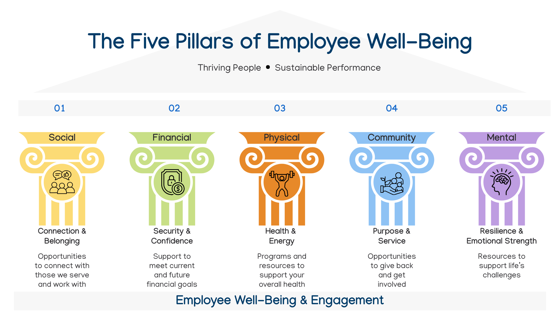 5 Pillars of Wellbeing.png