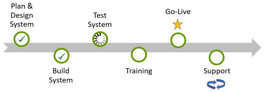 History Of Education Project Timeline Timetoast Timelines