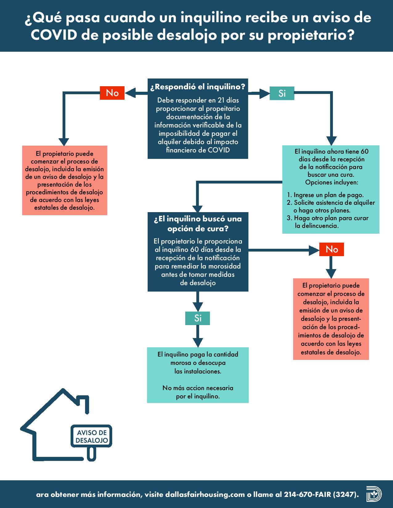 Possible Eviction Flow Chart FINAL SPN-page-001.jpg