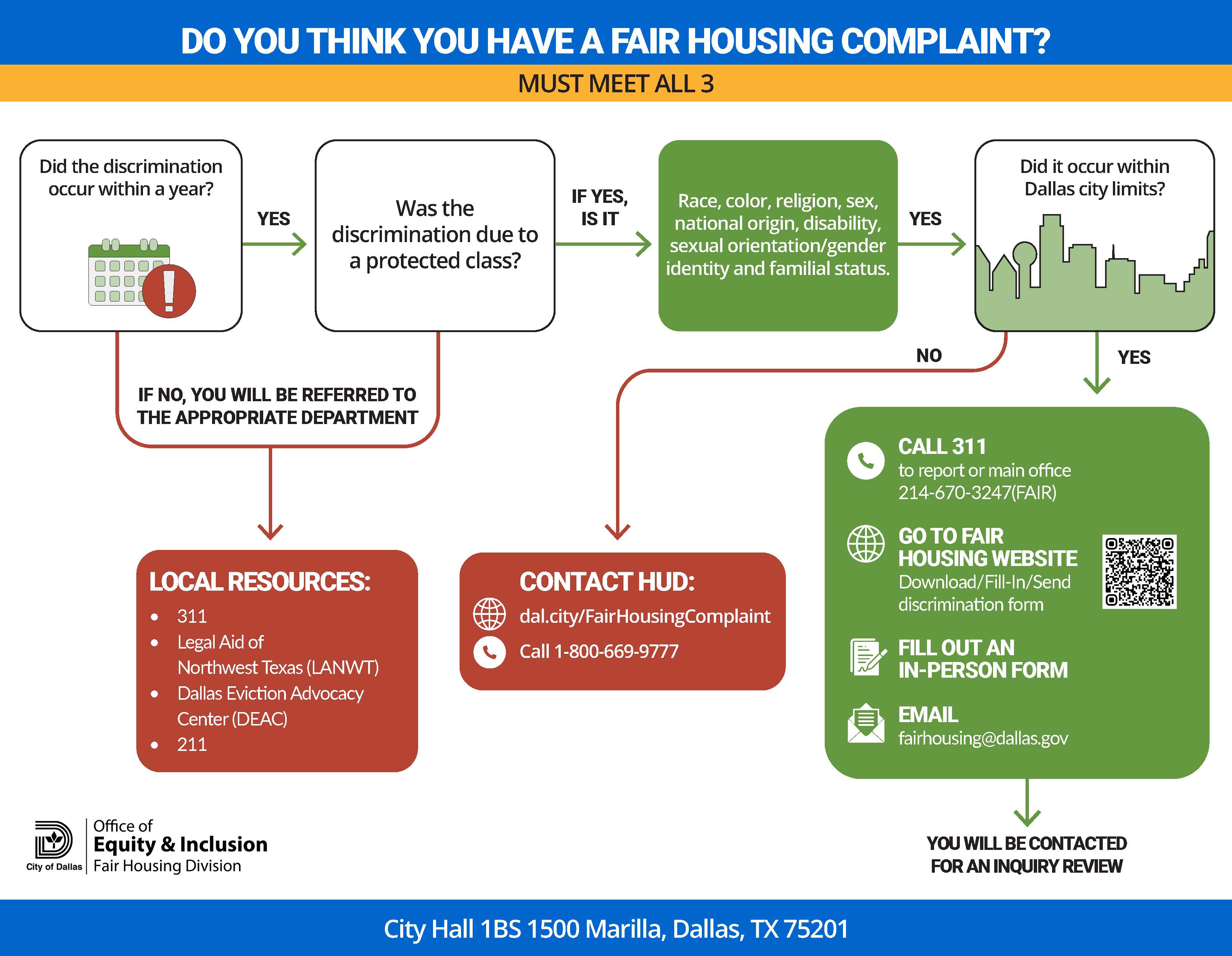 FINAL_Visual - Fair Housing Process_English.jpg