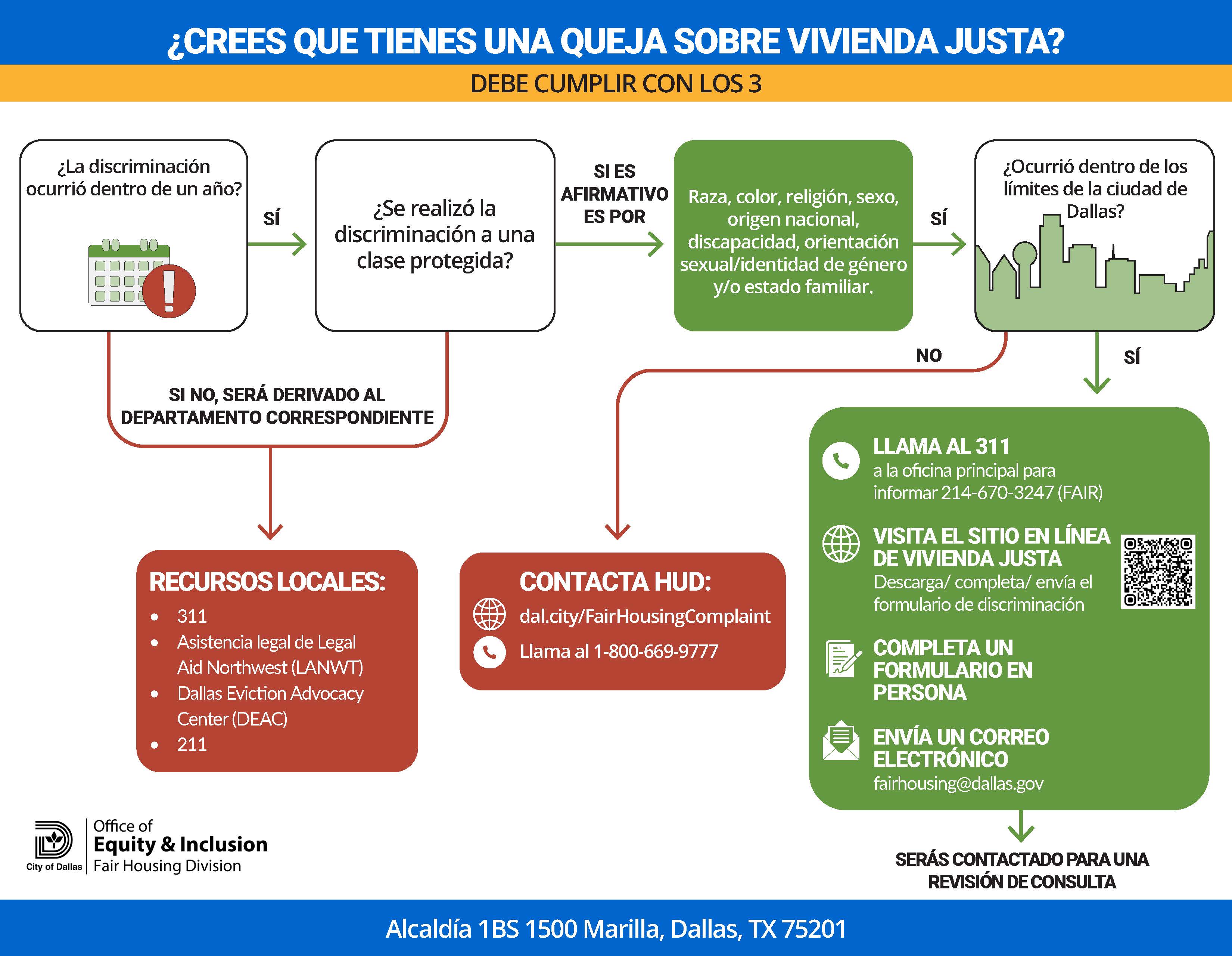 FINAL_Visual - Fair Housing Process_Spanish.jpg