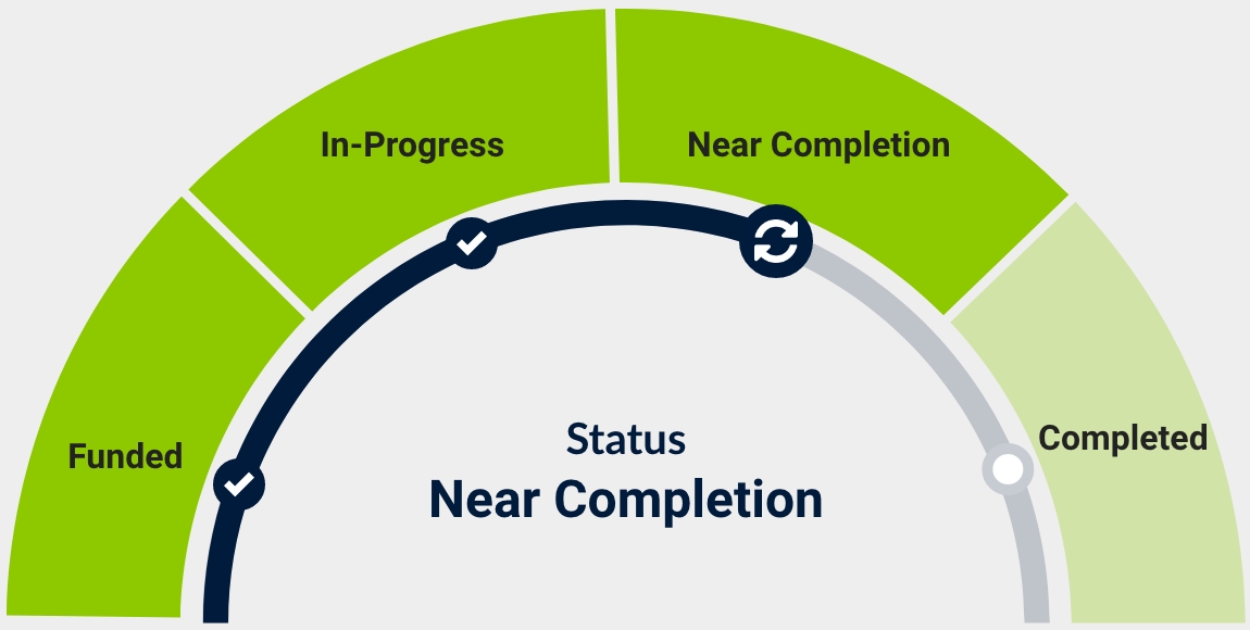 a chart showing current status of Near Completion : 3 of 4.