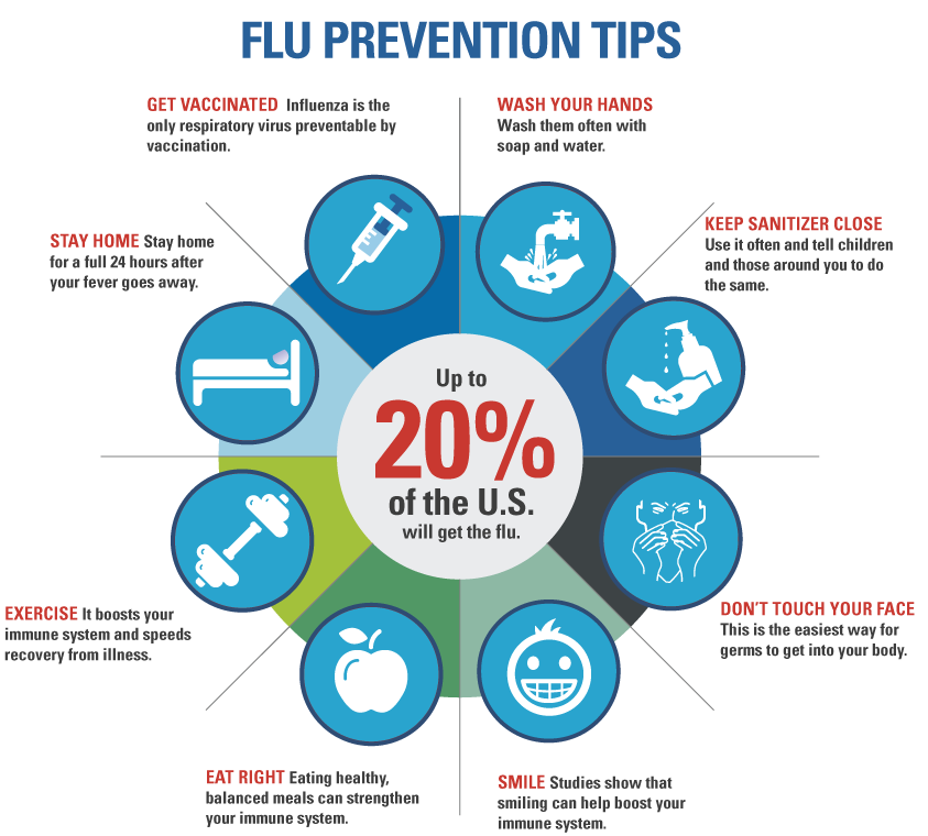 stages-of-the-flu