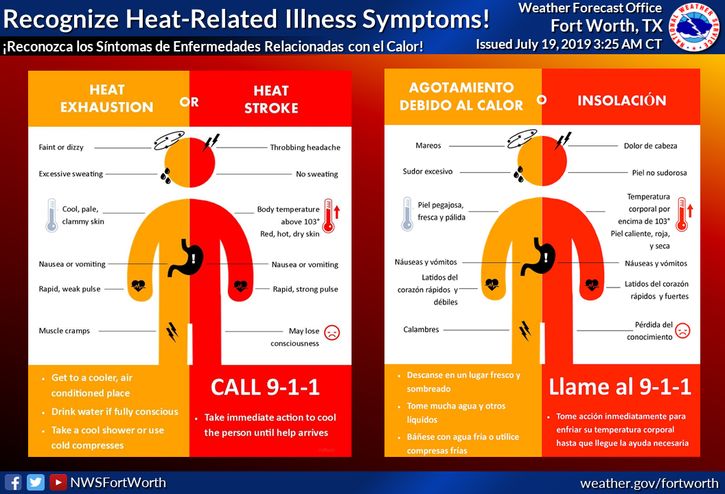 recognize heat-related illness symptoms - exhaustion vs. stroke