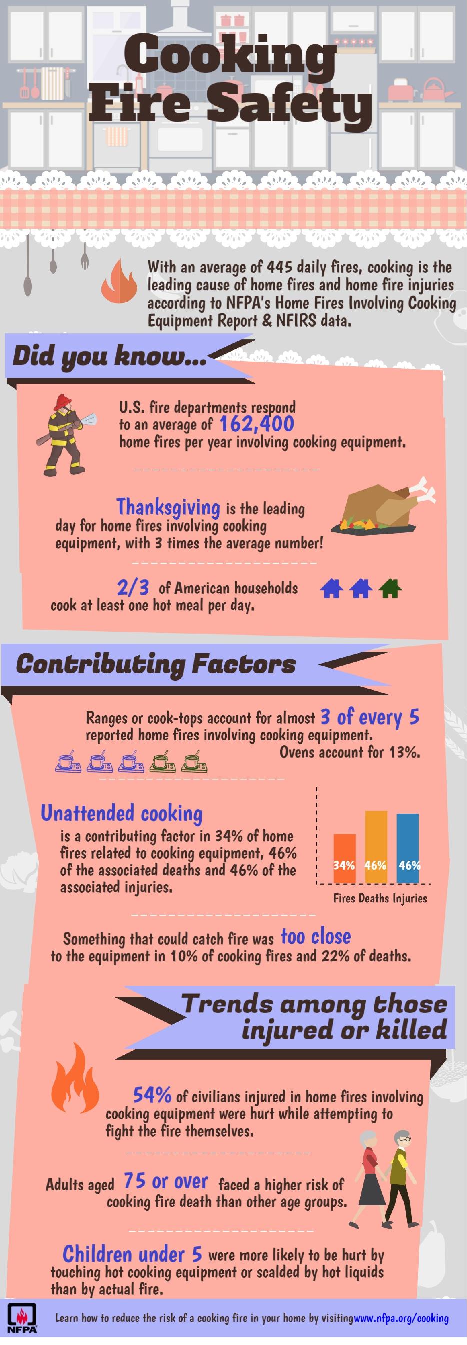 CookingSafetyInfographic2015-page-001.jpg
