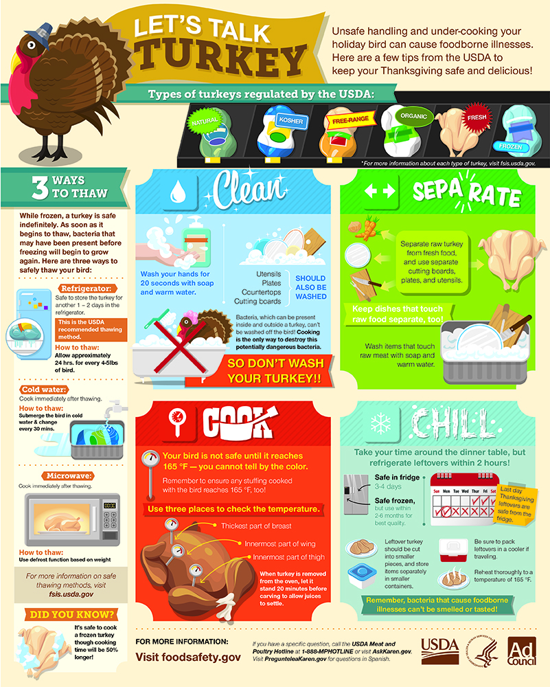 Thanksgiving-Food-Safety-Infographic.jpg