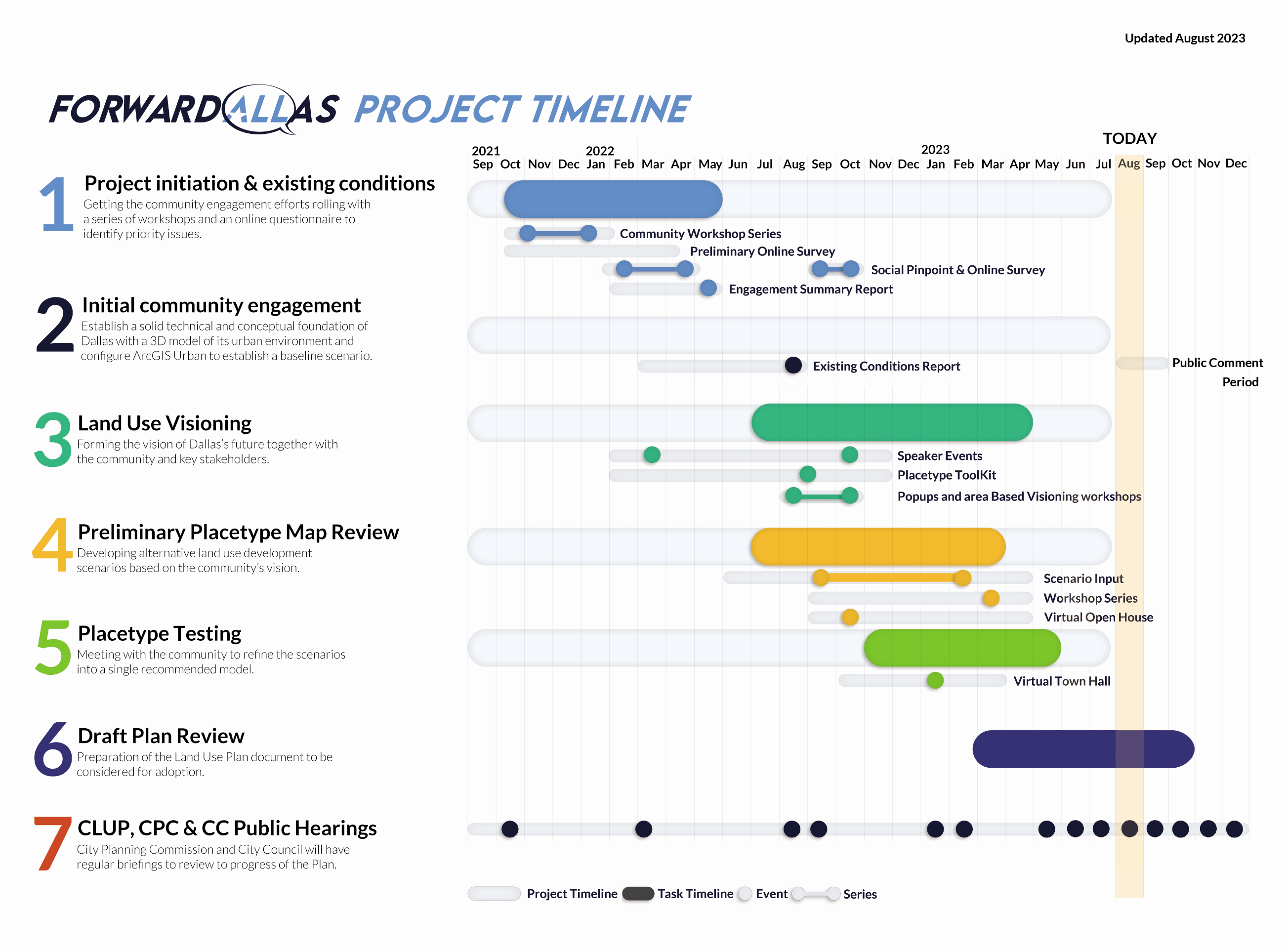 FwdDallas-Project-Schedule---Community-Friendly.png