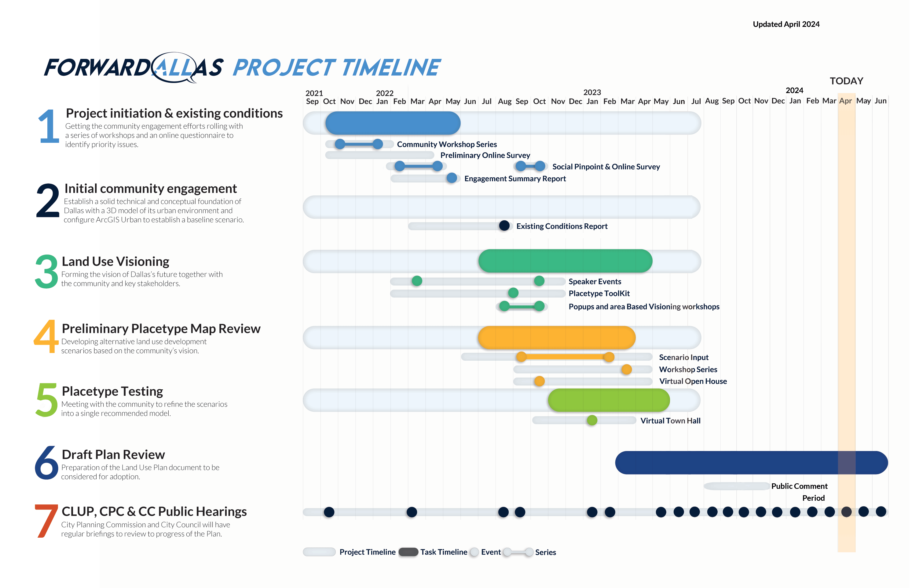 FwdDallas-Project-Schedule---Community-Friendly.png
