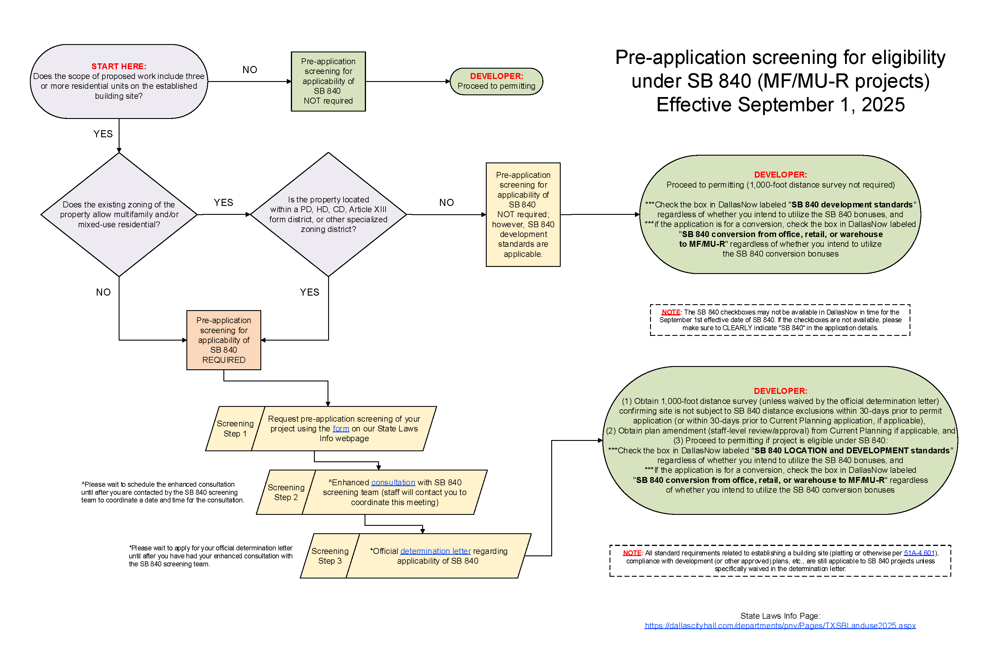 SB840Flowchart_Sept12025.png