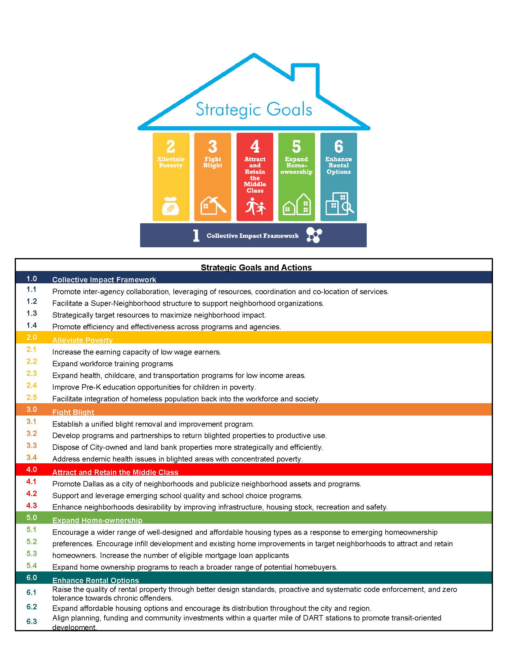 Neighborhood Plus Goals - Strategies_Page_1.jpg