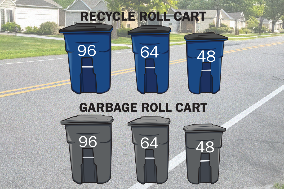 Cart Sizes
