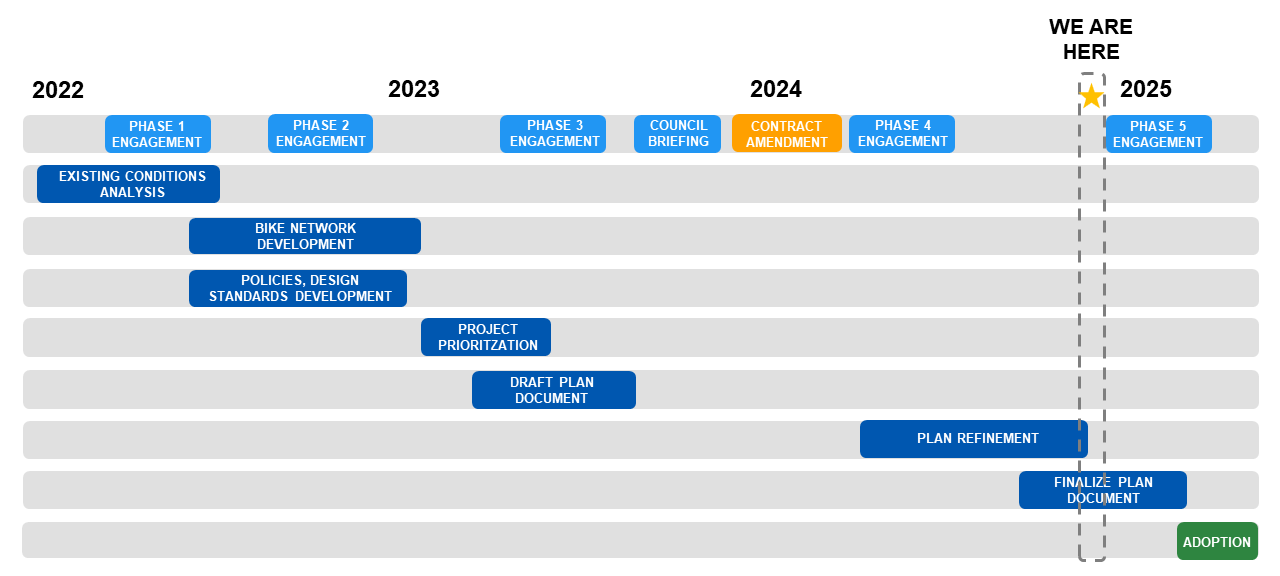 Bike Plan Schedule_1.27.25.png