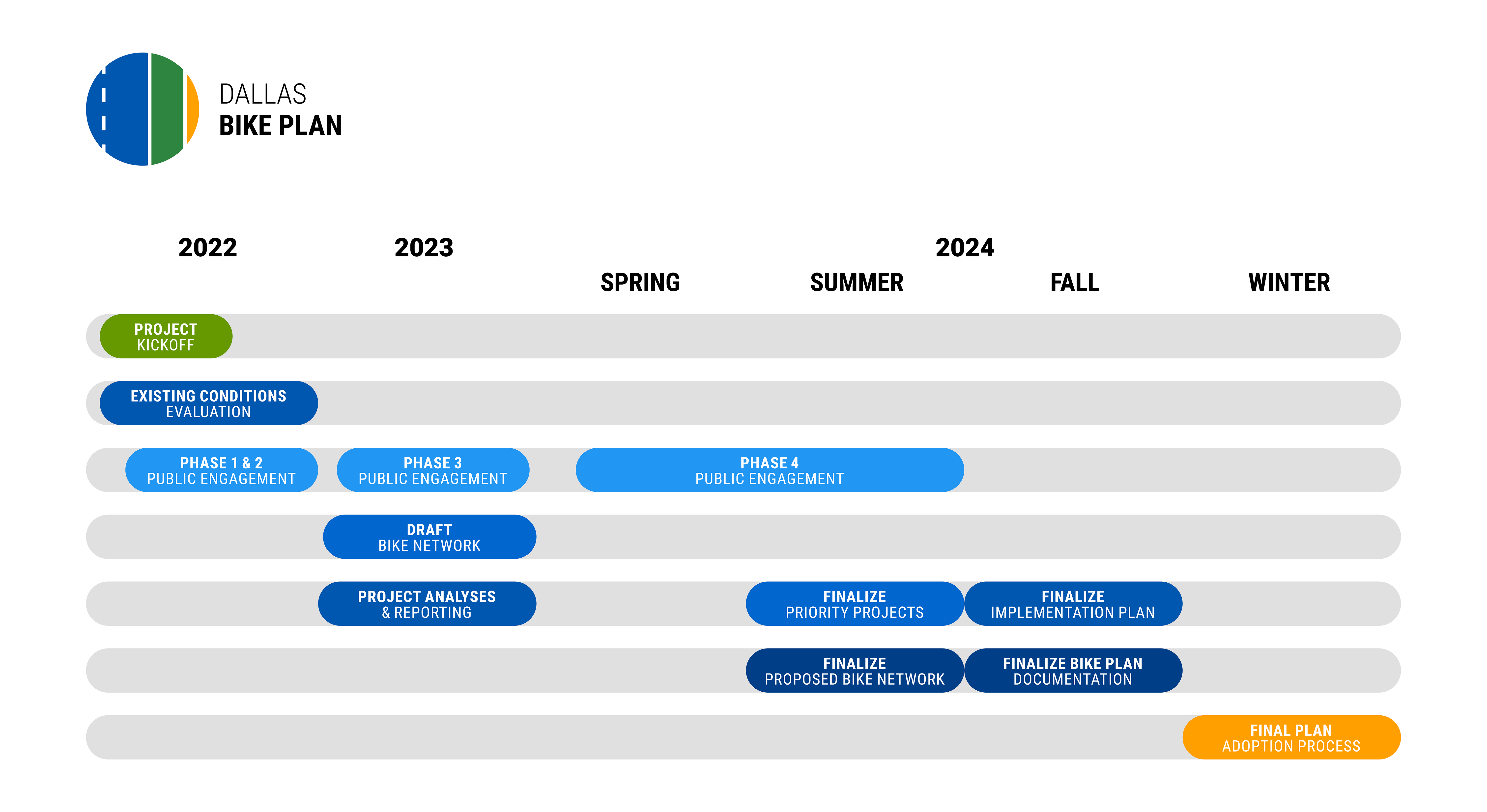 DBP_ProjectScheduleGraphic (1).png