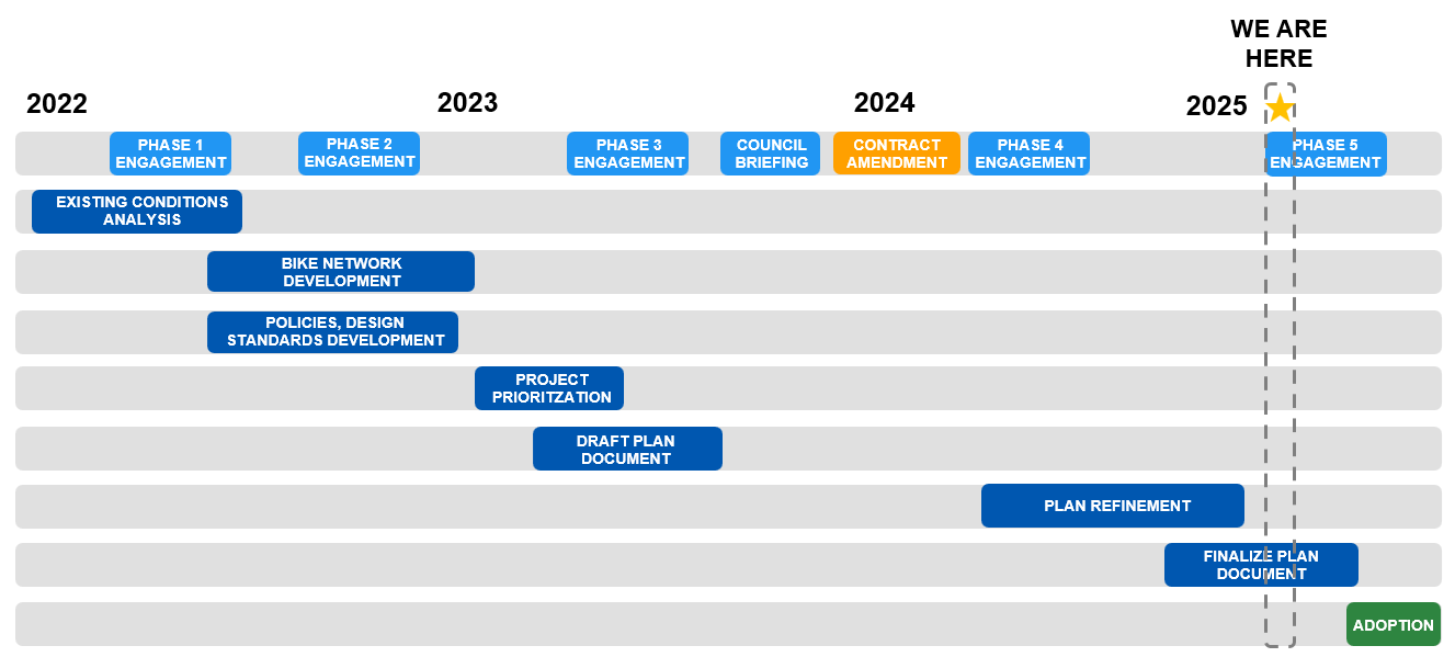 Bike Plan Schedule_1.27.25.png