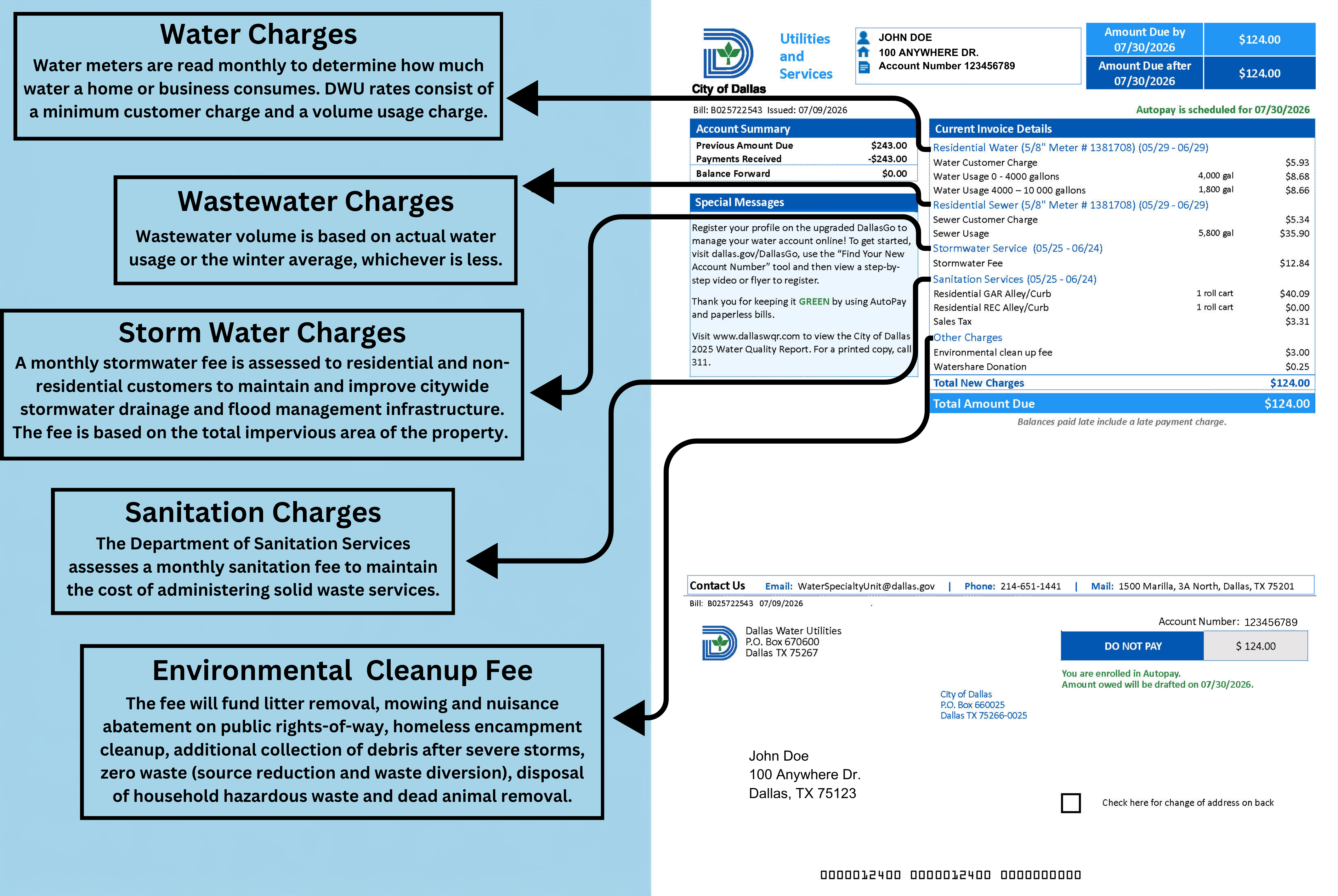 How to Understand Your Utility Bill _ Graphic