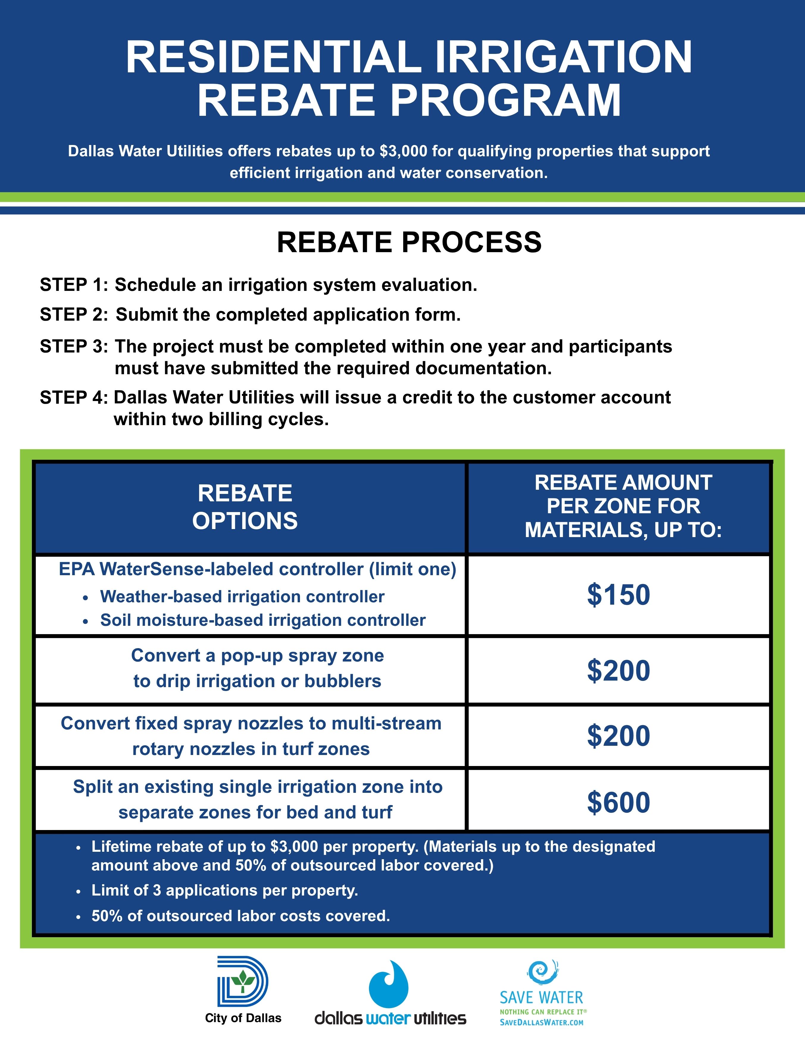 Irrigation Rebate Program Flyer_Final.jpg