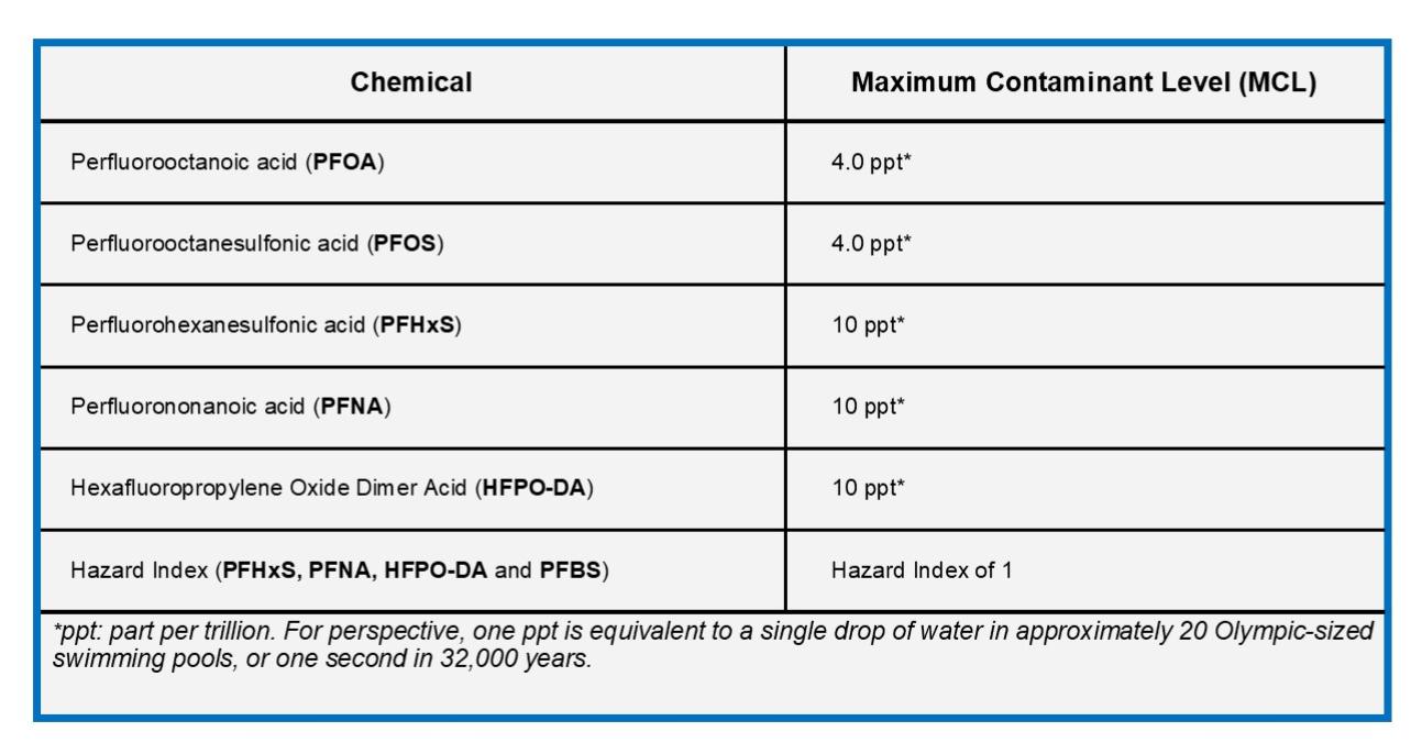 PFAS Table 1.jpg