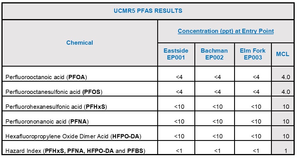 PFAS Table 2.jpg