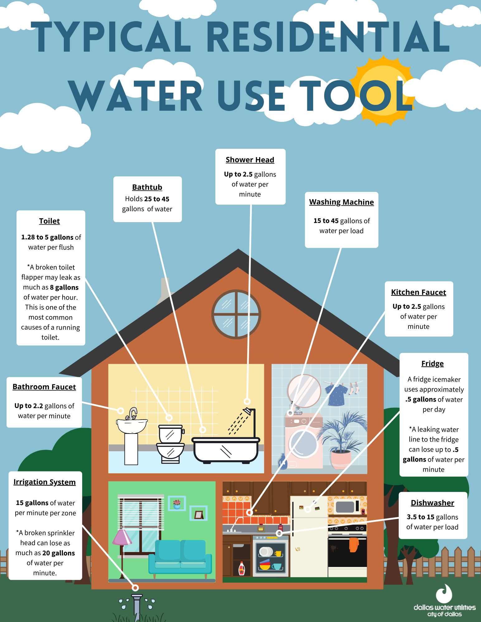 Typical Residential Water Use Tool_b.png