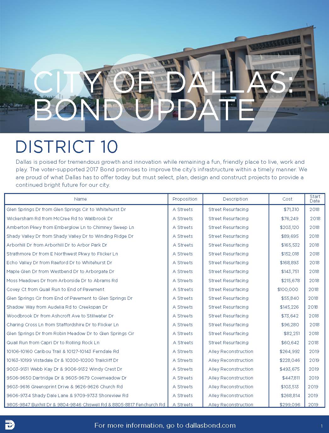 District 10 Bond Update_Page_1.jpg