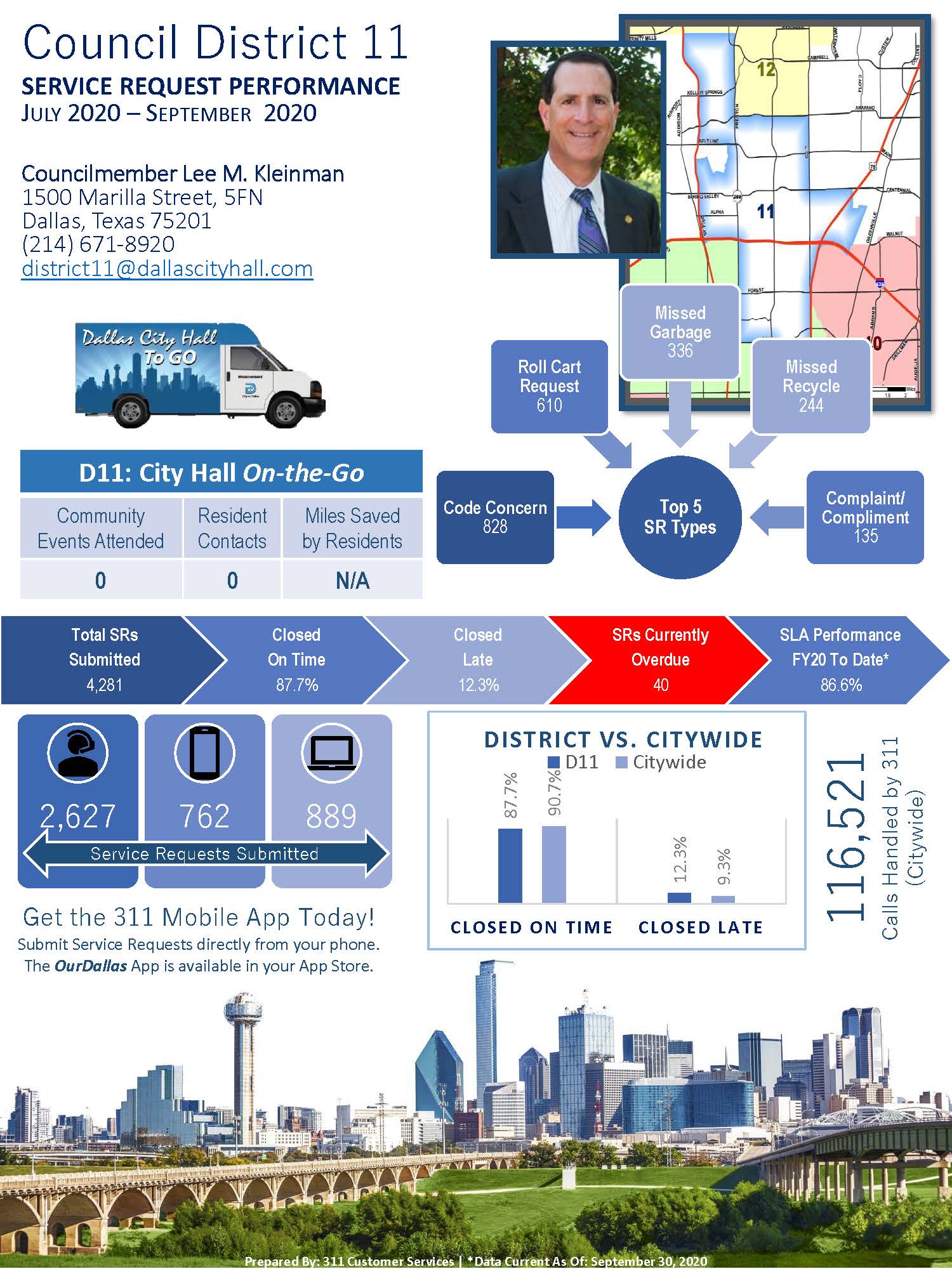 Q4 19-20 Council District SR Performance Reports-District11.jpg