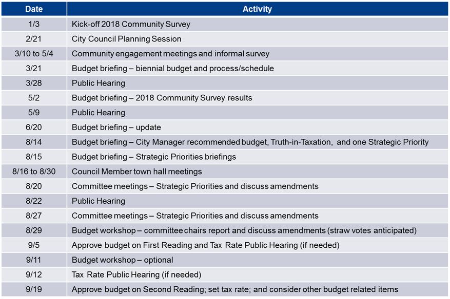 budget schedule.JPG