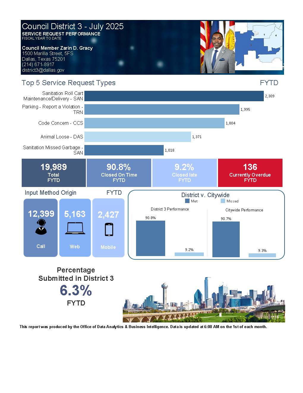 Gracy Dashboard (007).jpg