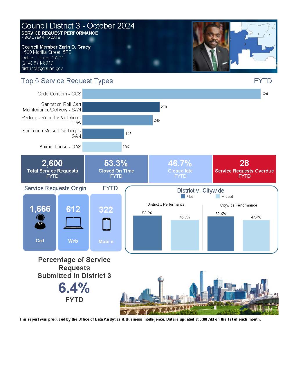 Gracy Dashboard -October 2024.jpg